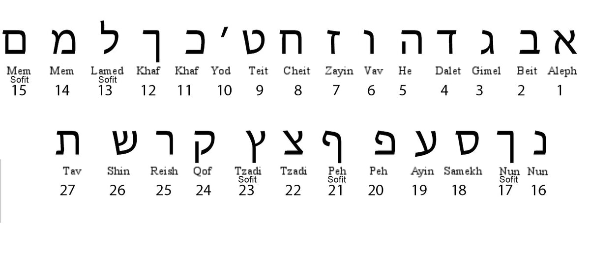Ava Hebrew Nameplate Bracelet